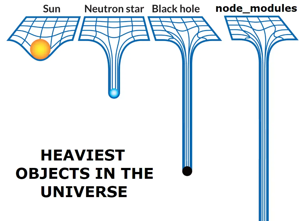 node_modules meme 1